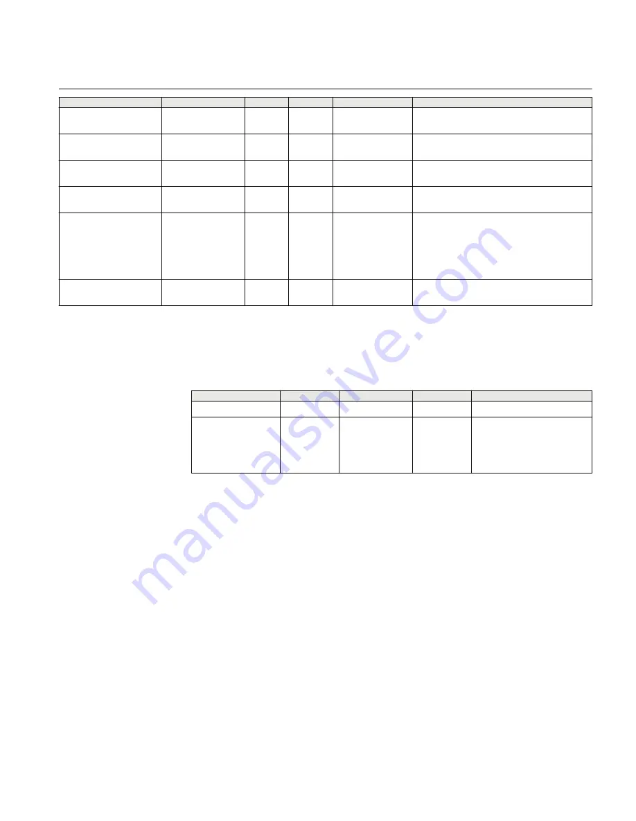 ABB Relion RES670 Technical Manual Download Page 639