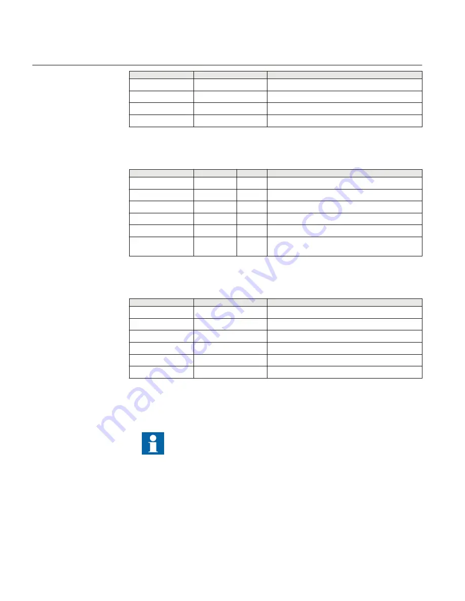 ABB Relion RES670 Technical Manual Download Page 794