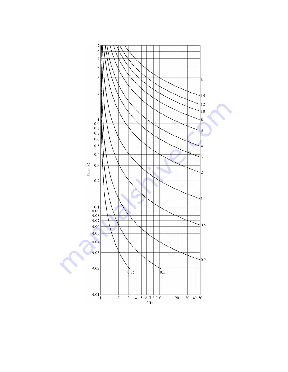 ABB Relion RES670 Technical Manual Download Page 905