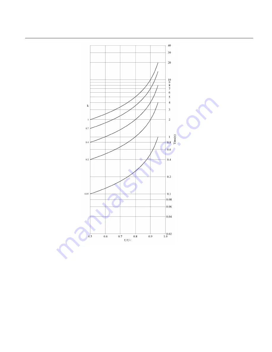 ABB Relion RES670 Technical Manual Download Page 921