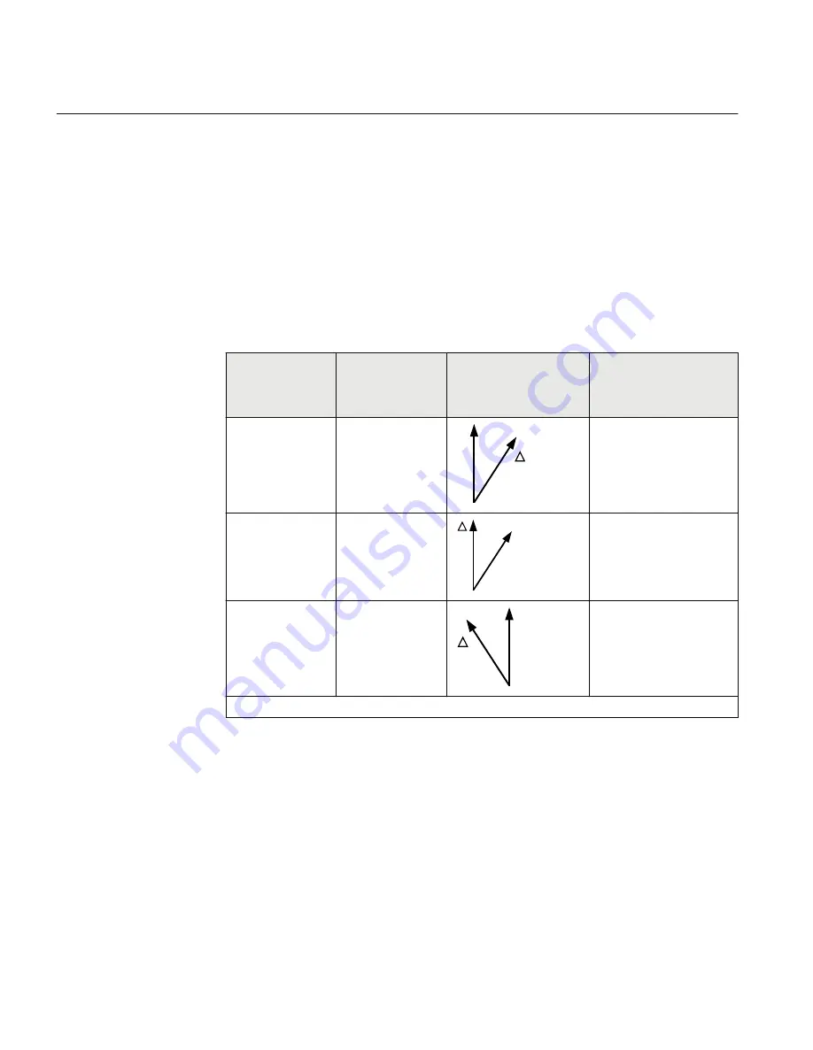 ABB RELION RET670 Applications Manual Download Page 162