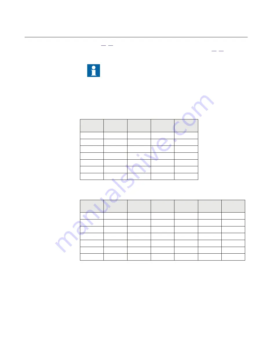 ABB RELION RET670 Applications Manual Download Page 167