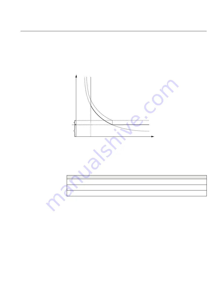 ABB RELION RET670 Applications Manual Download Page 559