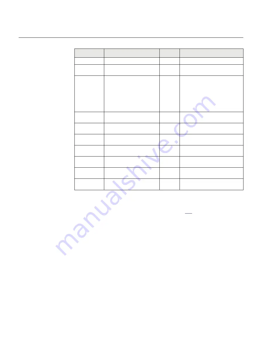 ABB RELION RET670 Applications Manual Download Page 880