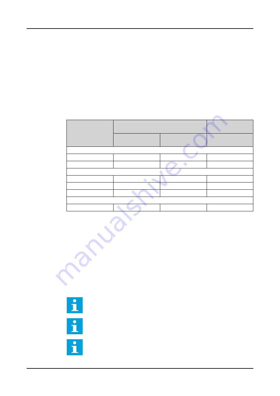 ABB RELION REX640 Installation Manual Download Page 67