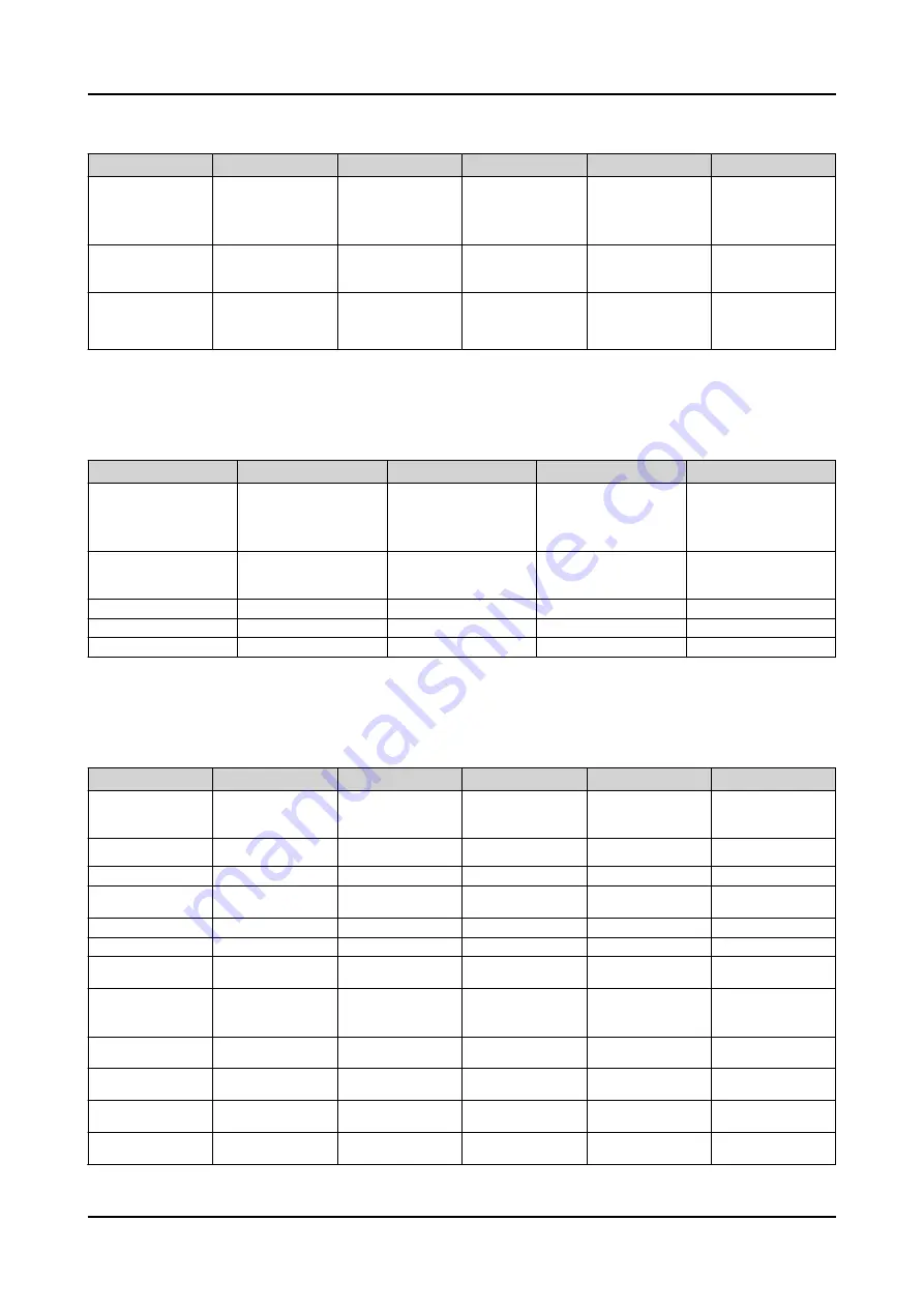 ABB RELION REX640 Technical Manual Download Page 63