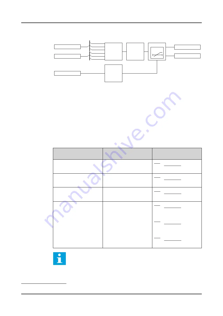 ABB RELION REX640 Technical Manual Download Page 1028