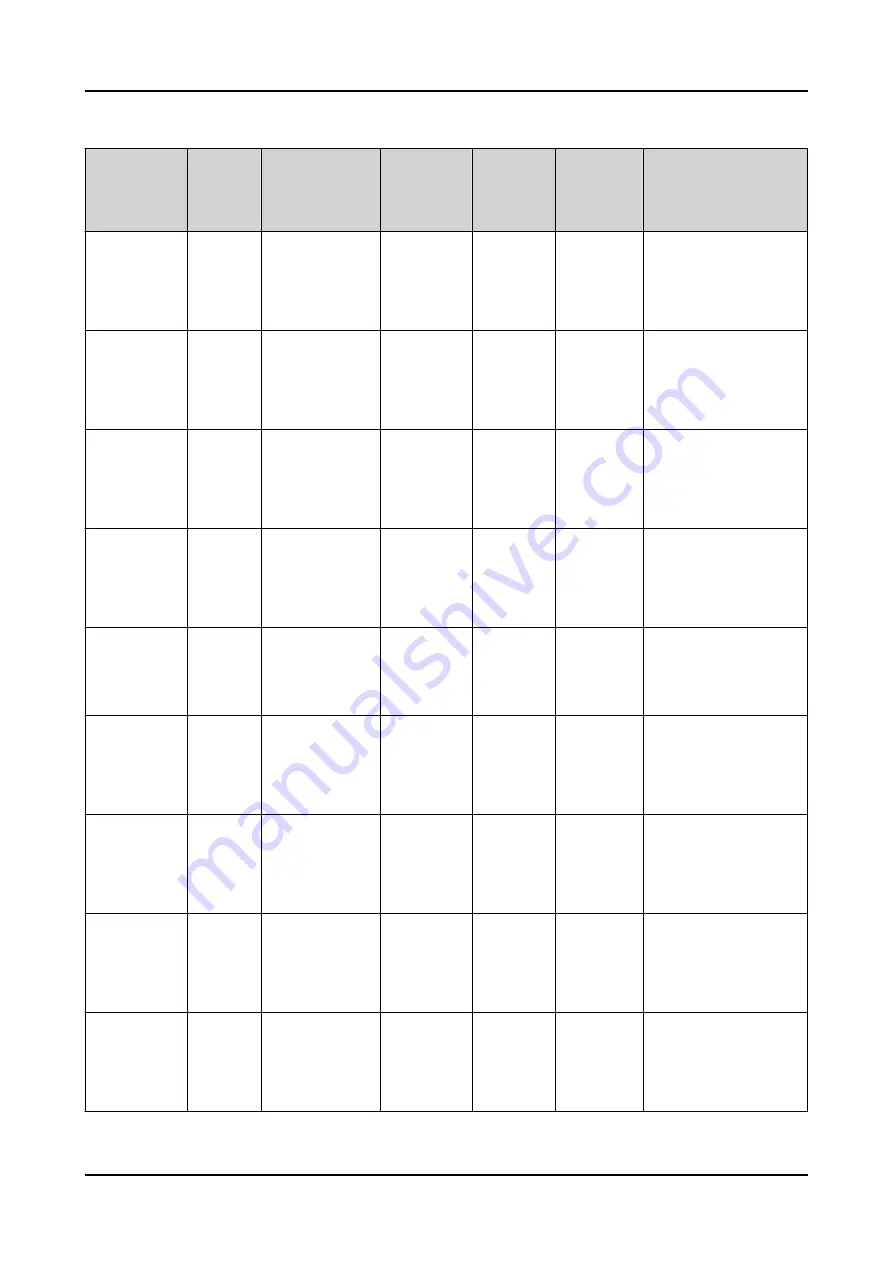 ABB RELION REX640 Technical Manual Download Page 103