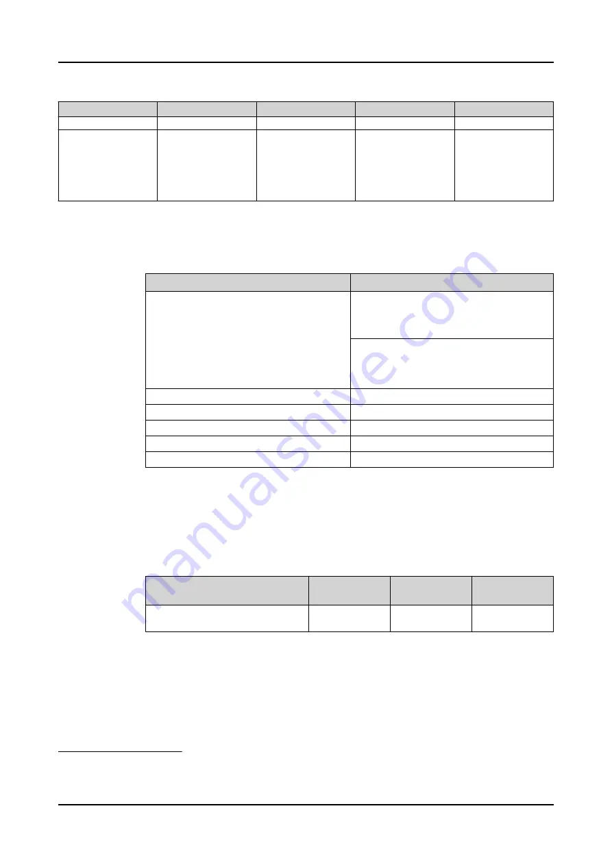 ABB RELION REX640 Technical Manual Download Page 1062