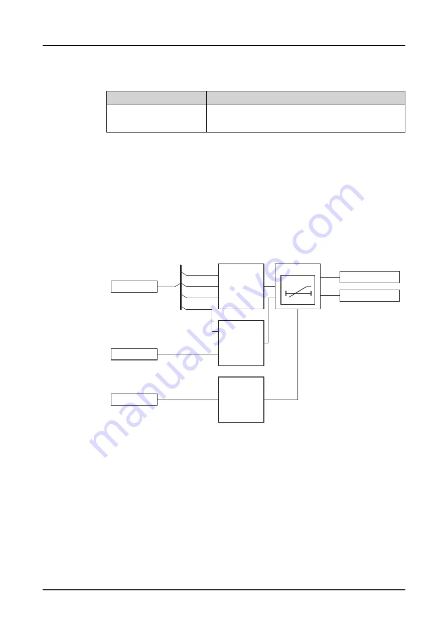 ABB RELION REX640 Technical Manual Download Page 1073