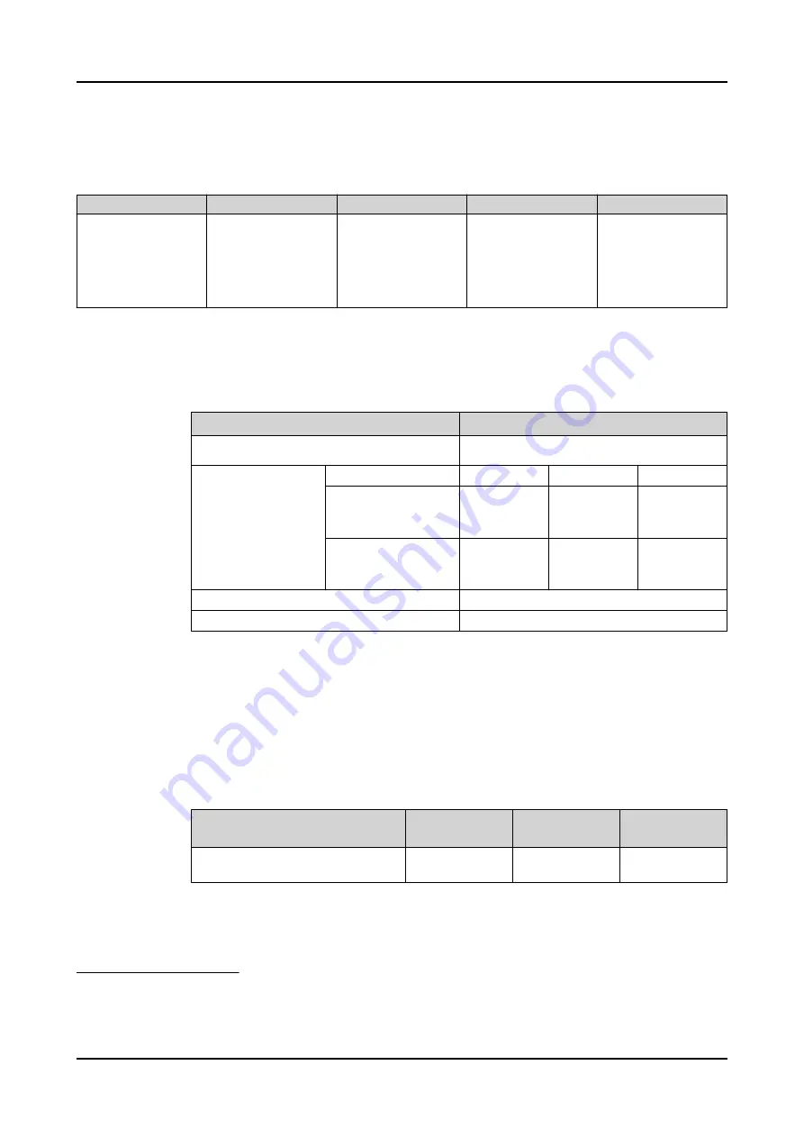 ABB RELION REX640 Technical Manual Download Page 1093