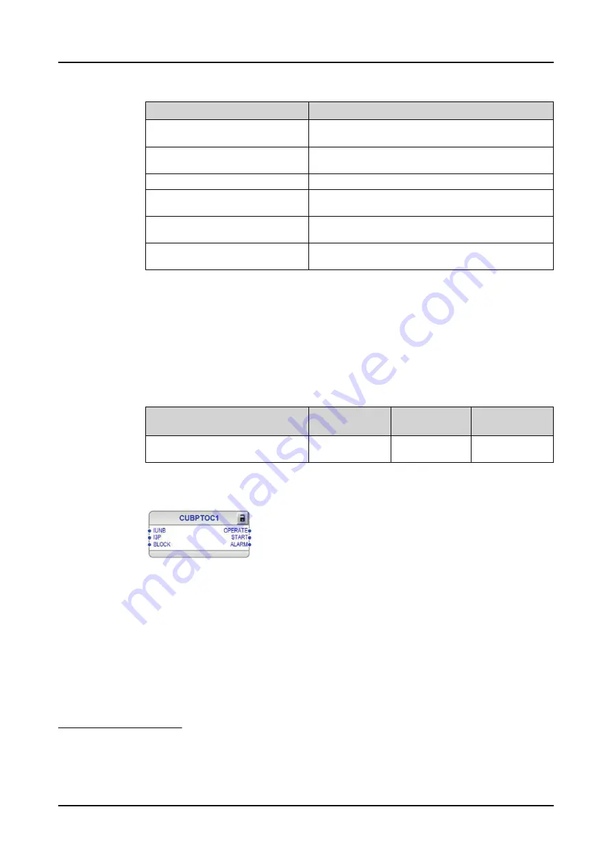 ABB RELION REX640 Technical Manual Download Page 1119