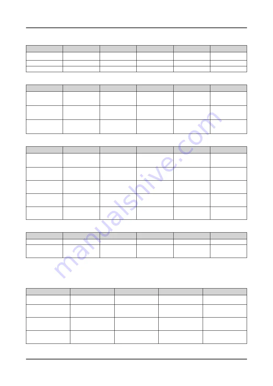 ABB RELION REX640 Technical Manual Download Page 1140