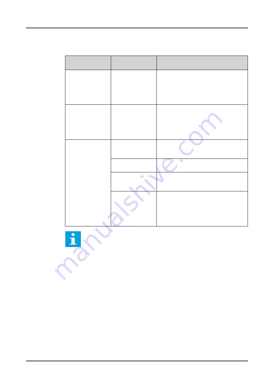 ABB RELION REX640 Technical Manual Download Page 1168