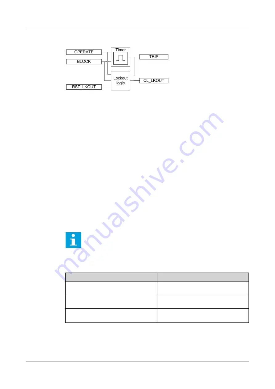 ABB RELION REX640 Technical Manual Download Page 1176