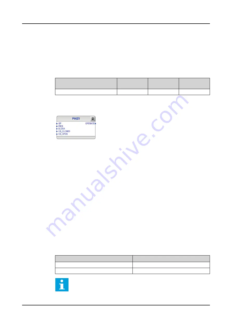 ABB RELION REX640 Technical Manual Download Page 1179