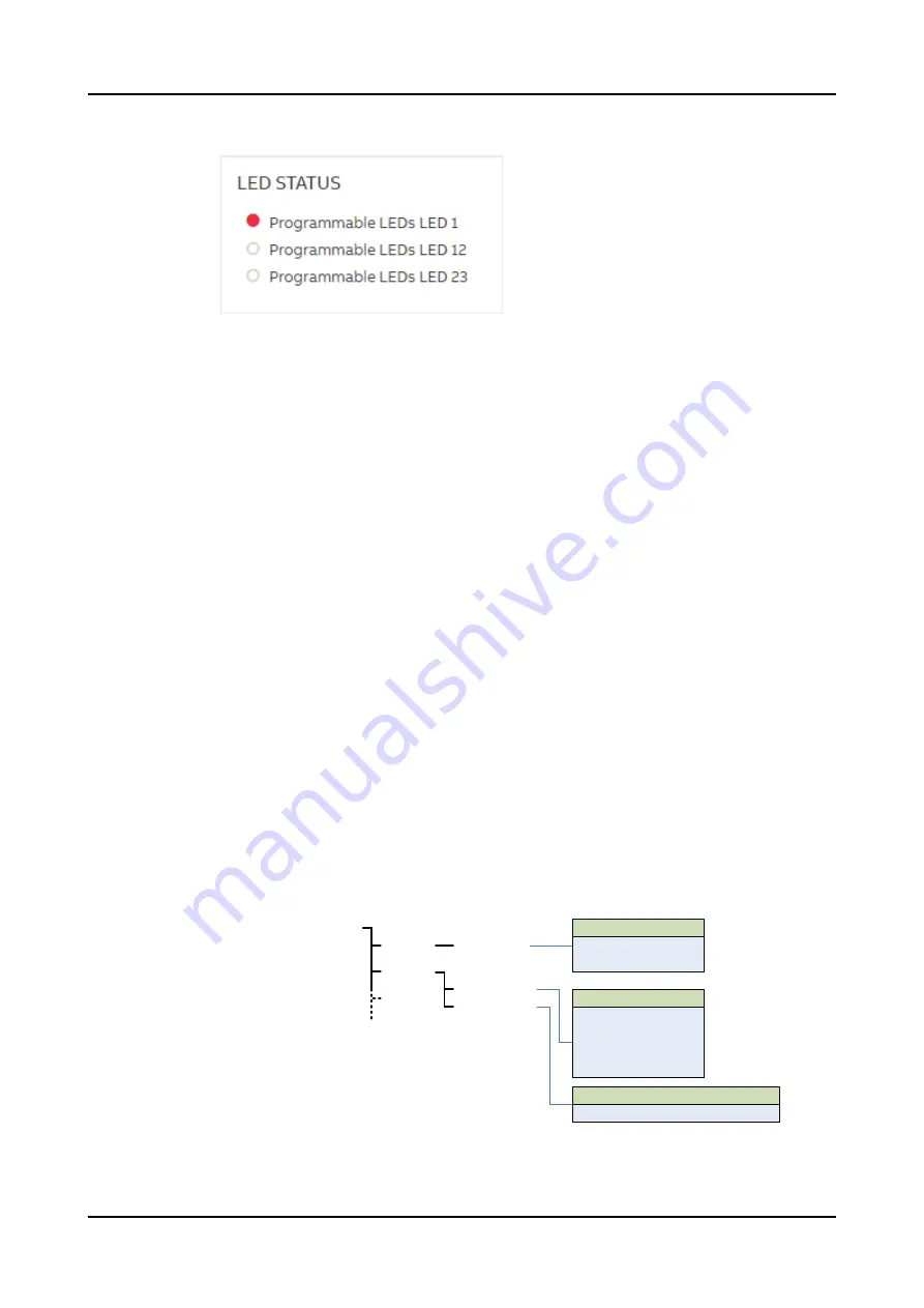 ABB RELION REX640 Technical Manual Download Page 119