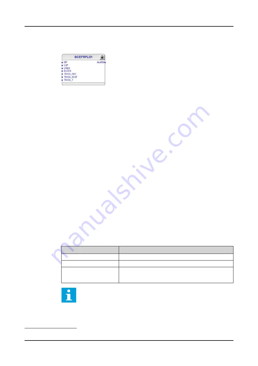 ABB RELION REX640 Technical Manual Download Page 1194