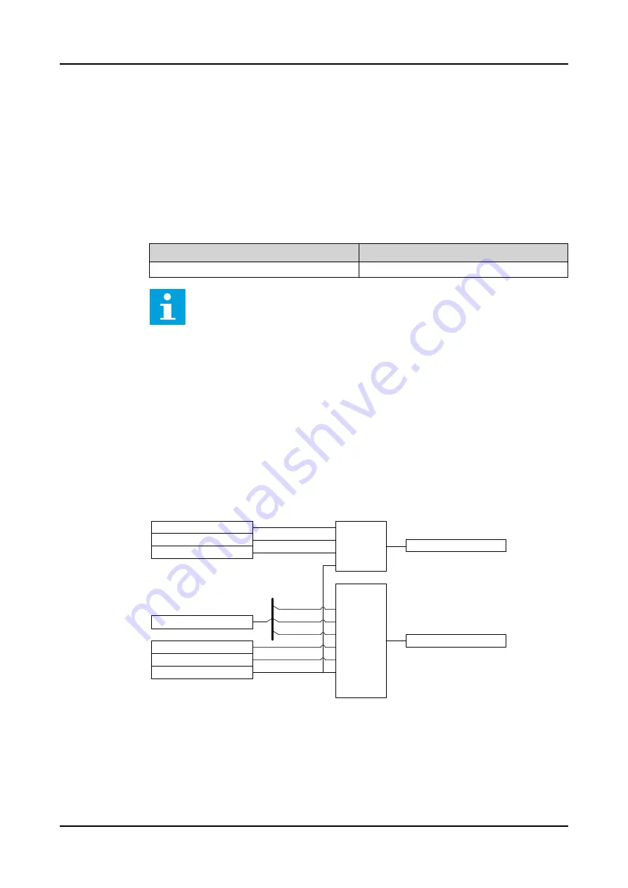 ABB RELION REX640 Technical Manual Download Page 1231