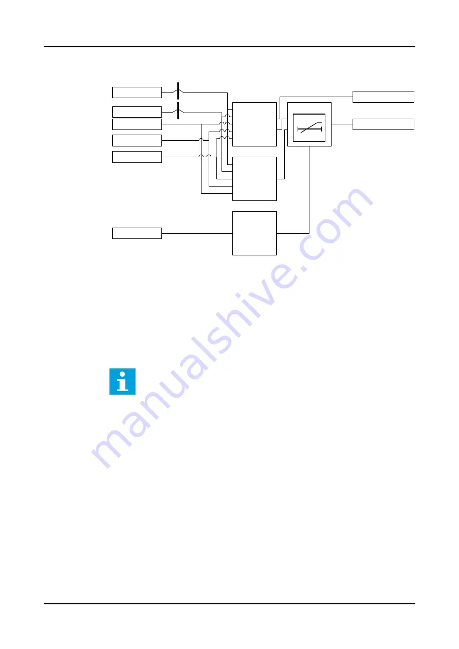 ABB RELION REX640 Technical Manual Download Page 1288