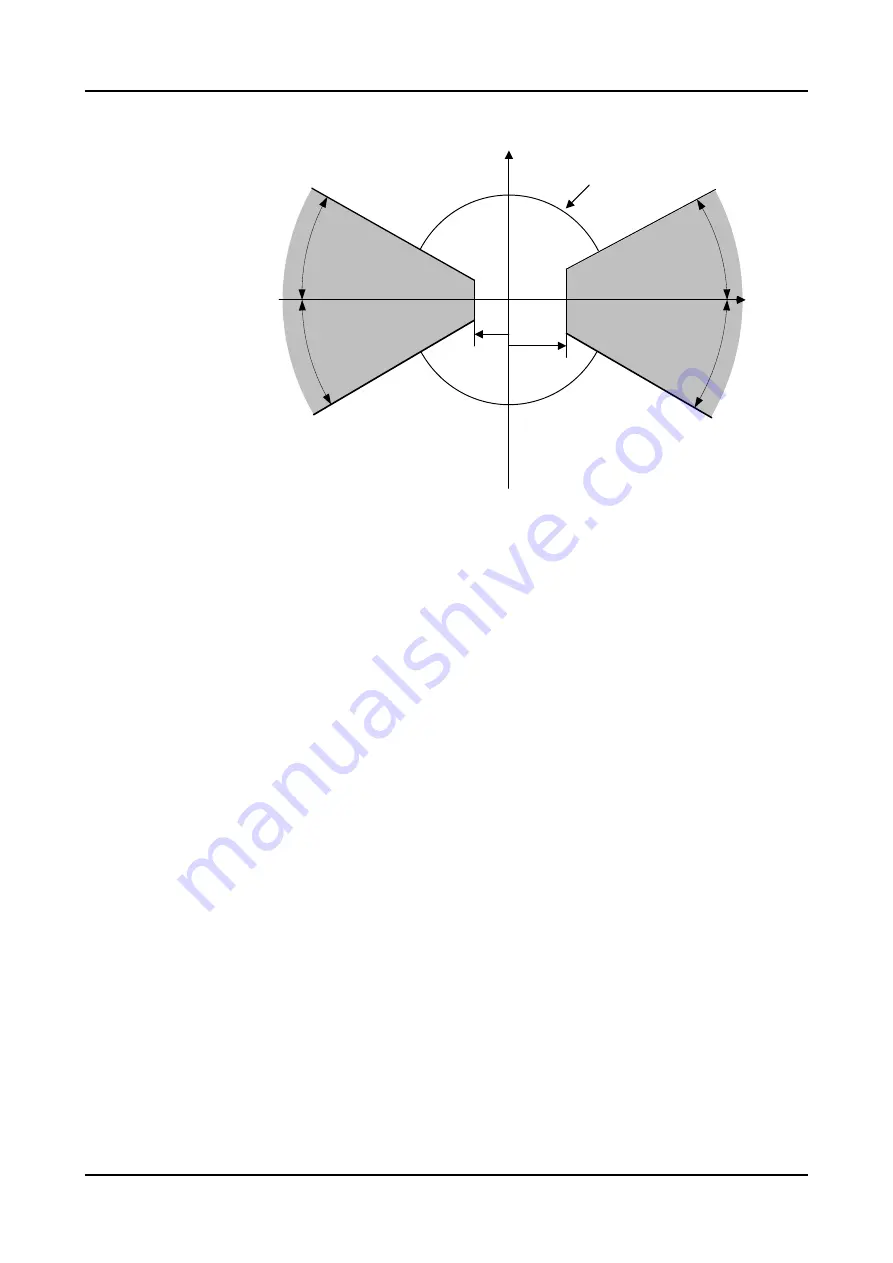 ABB RELION REX640 Technical Manual Download Page 1297