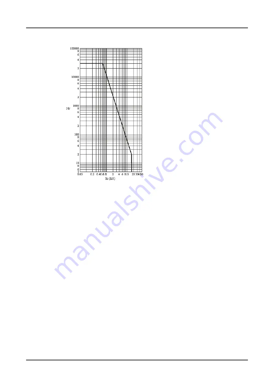 ABB RELION REX640 Technical Manual Download Page 1371