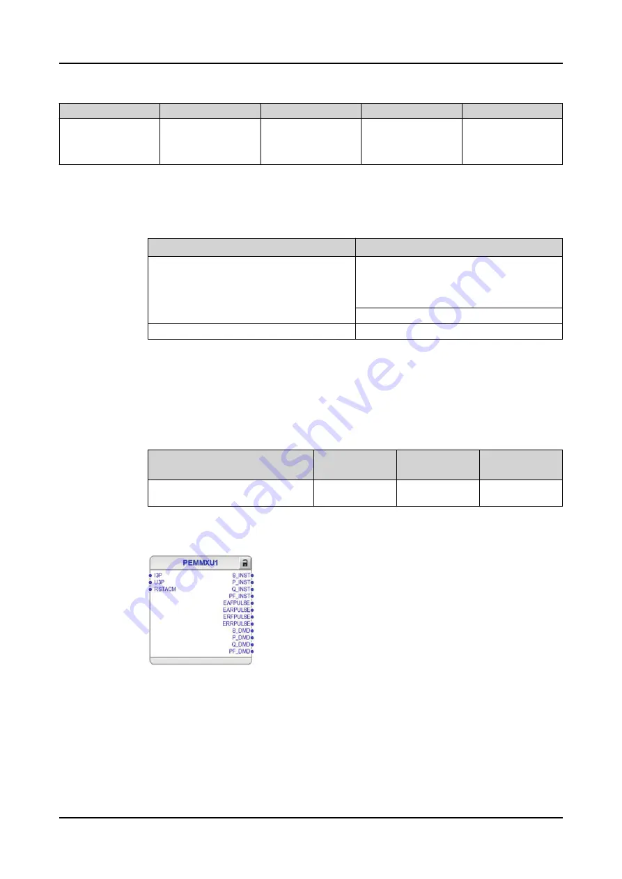 ABB RELION REX640 Technical Manual Download Page 1481