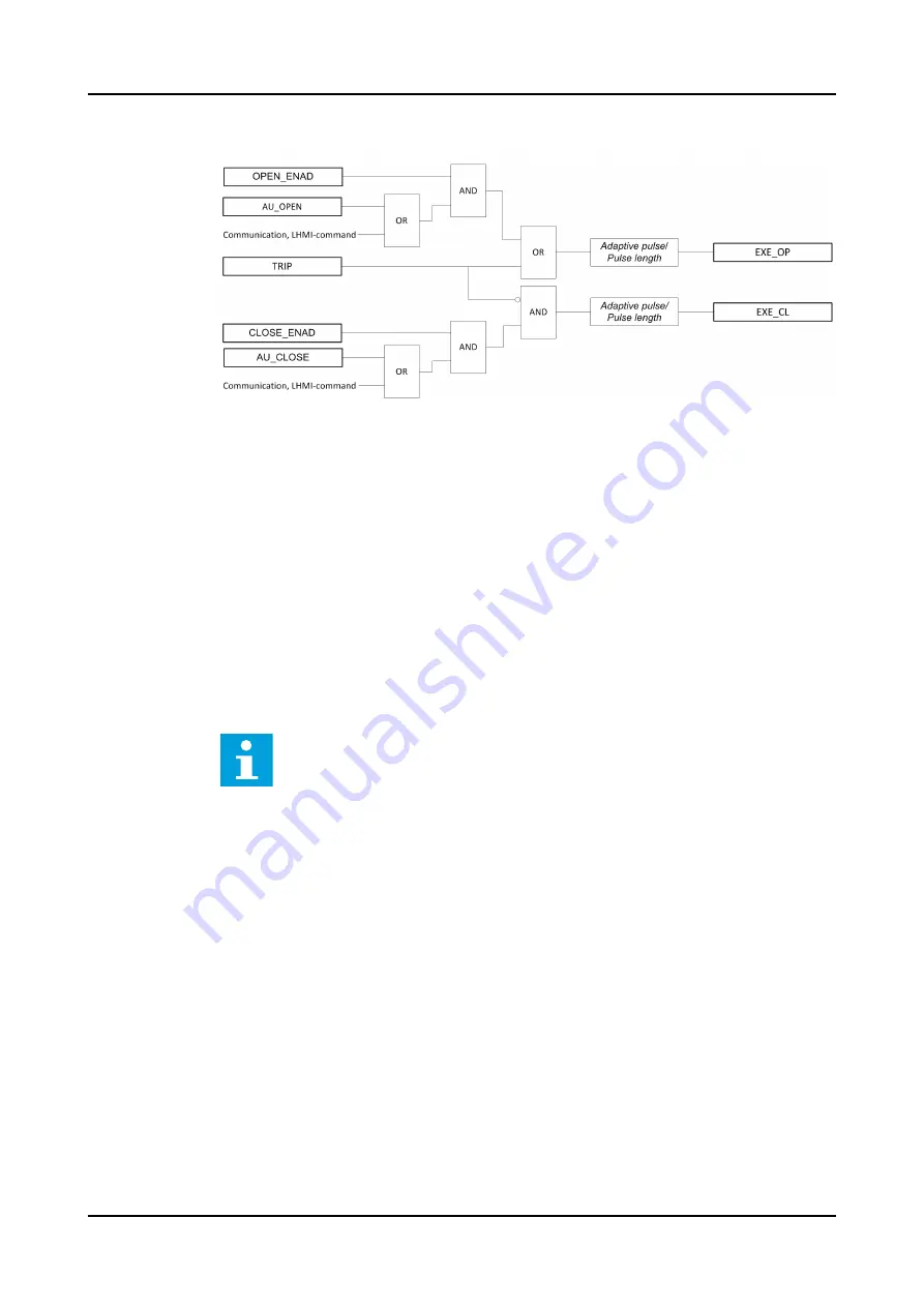 ABB RELION REX640 Technical Manual Download Page 1510