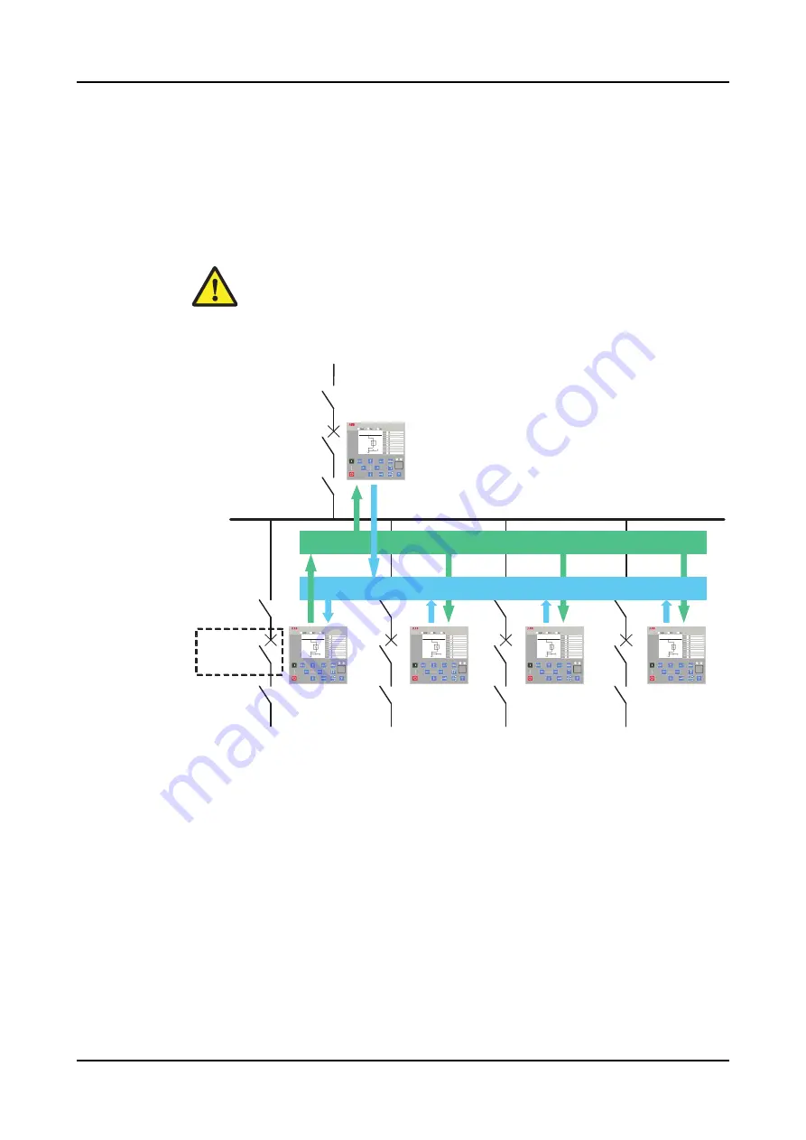 ABB RELION REX640 Скачать руководство пользователя страница 1511