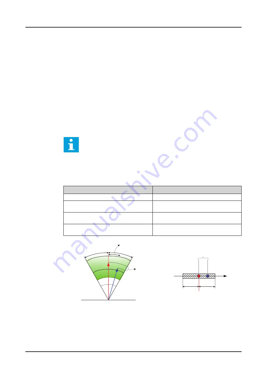 ABB RELION REX640 Technical Manual Download Page 1562