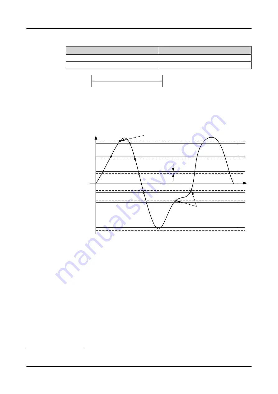 ABB RELION REX640 Technical Manual Download Page 177