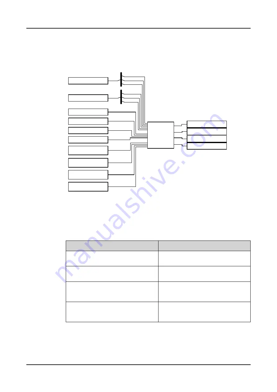 ABB RELION REX640 Technical Manual Download Page 1782