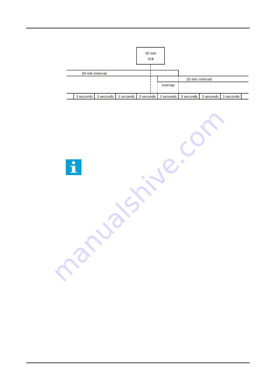 ABB RELION REX640 Technical Manual Download Page 1824