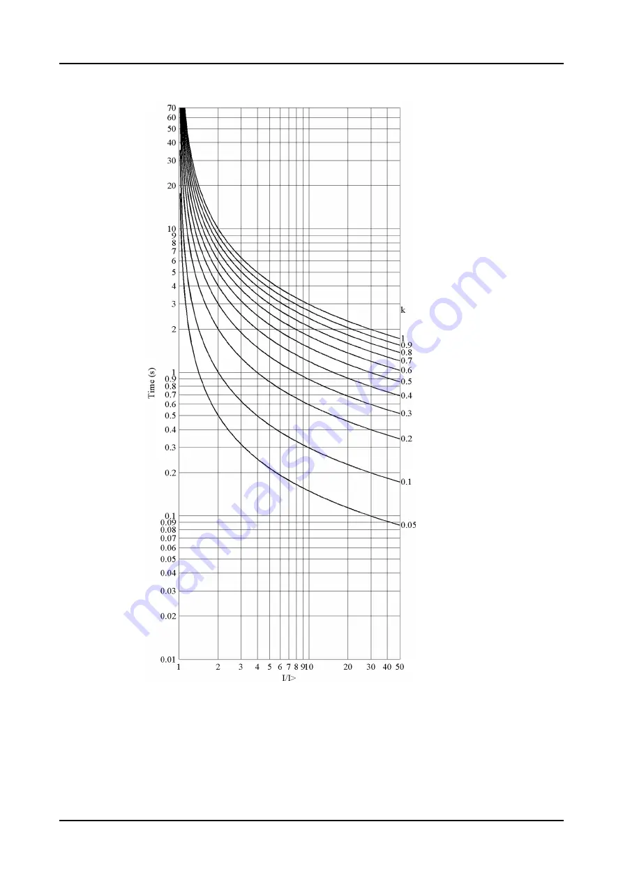 ABB RELION REX640 Technical Manual Download Page 1877