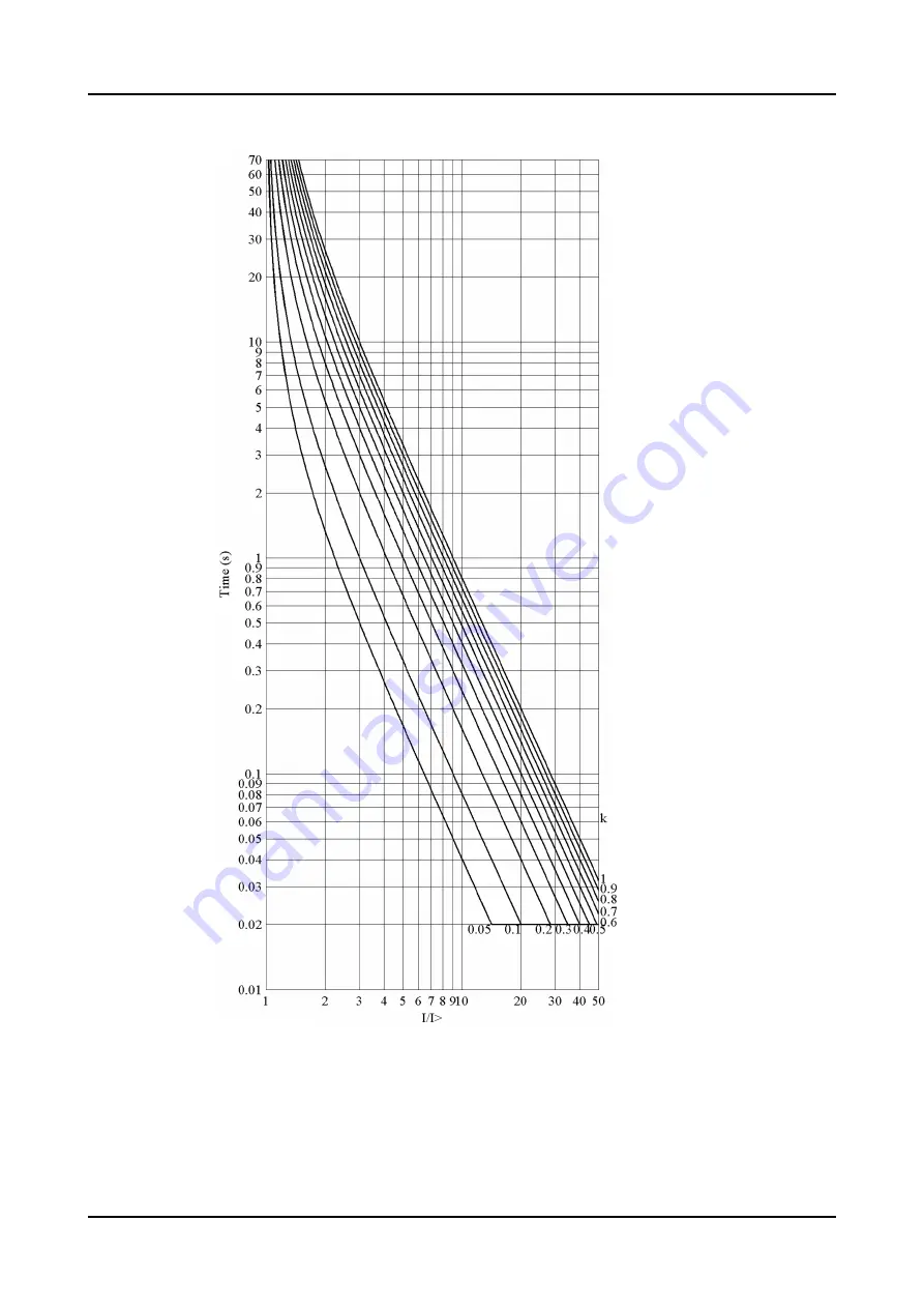 ABB RELION REX640 Technical Manual Download Page 1878