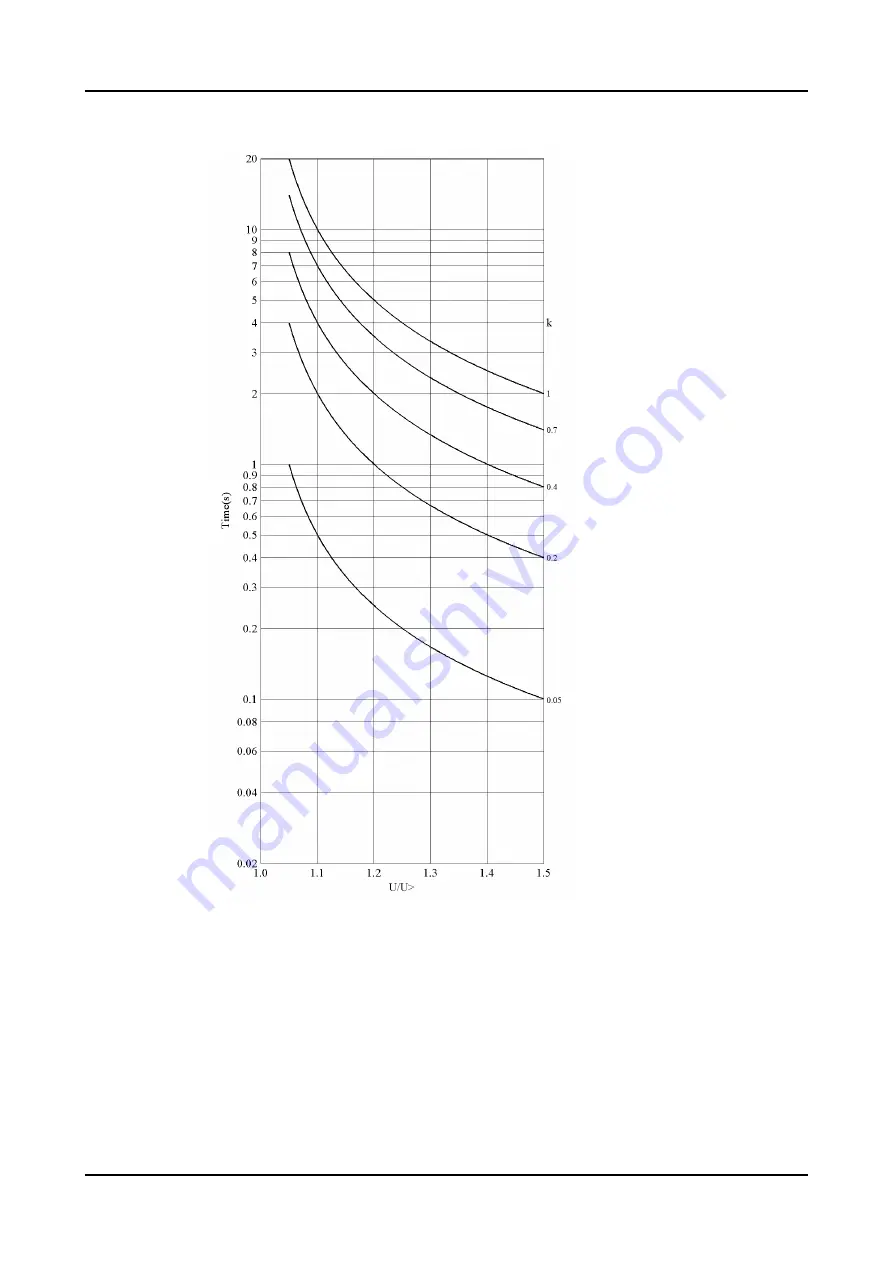 ABB RELION REX640 Technical Manual Download Page 1899