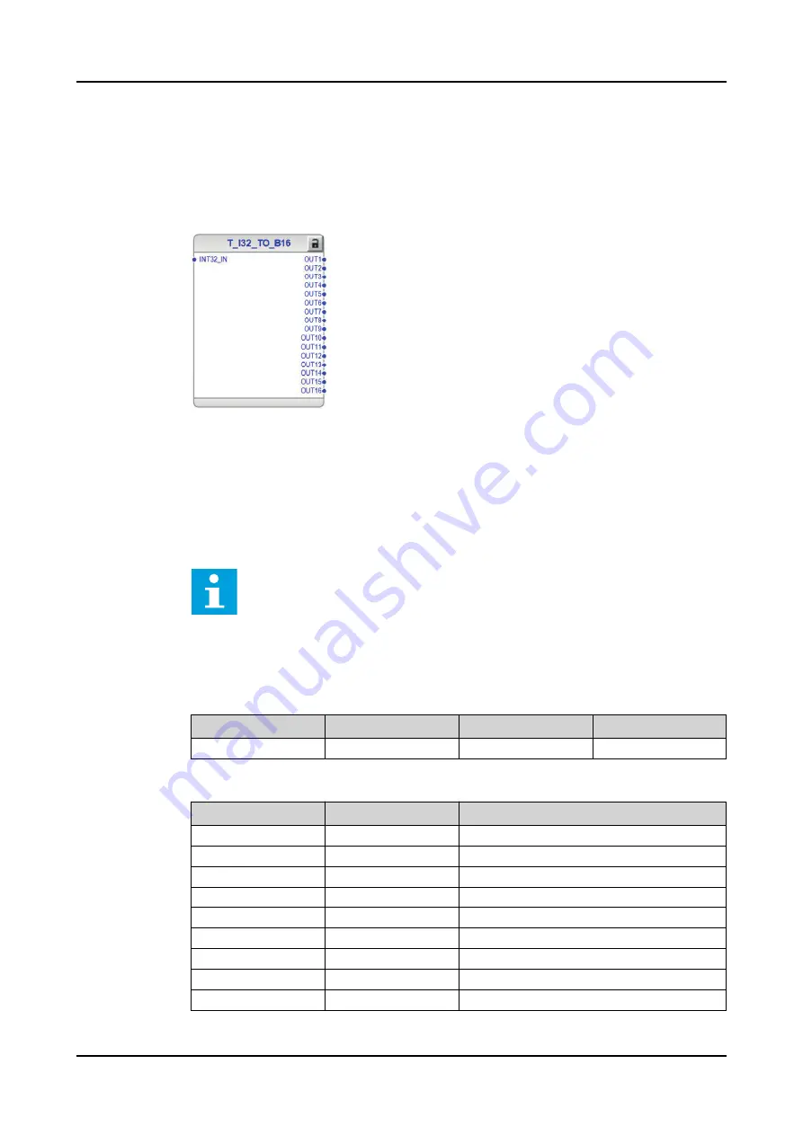 ABB RELION REX640 Technical Manual Download Page 228