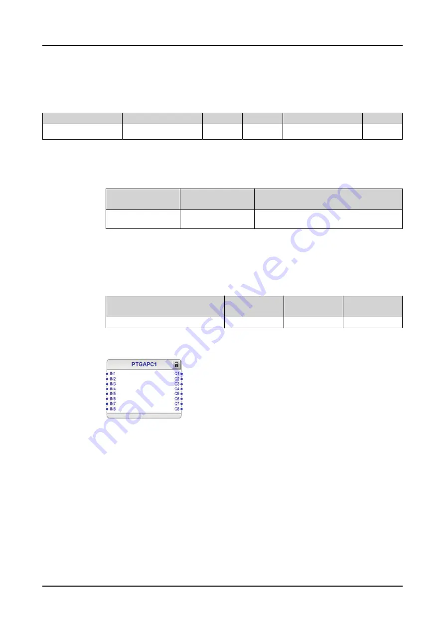 ABB RELION REX640 Technical Manual Download Page 235