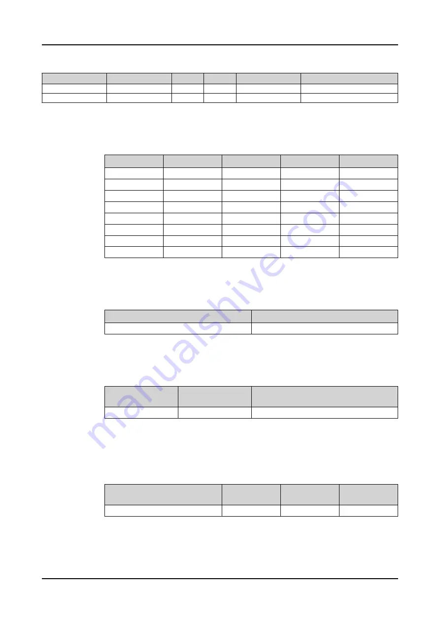 ABB RELION REX640 Technical Manual Download Page 237