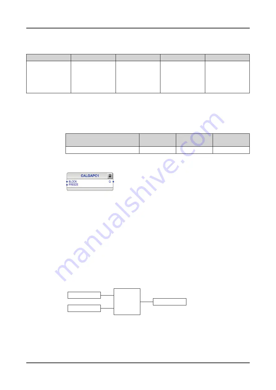 ABB RELION REX640 Technical Manual Download Page 241