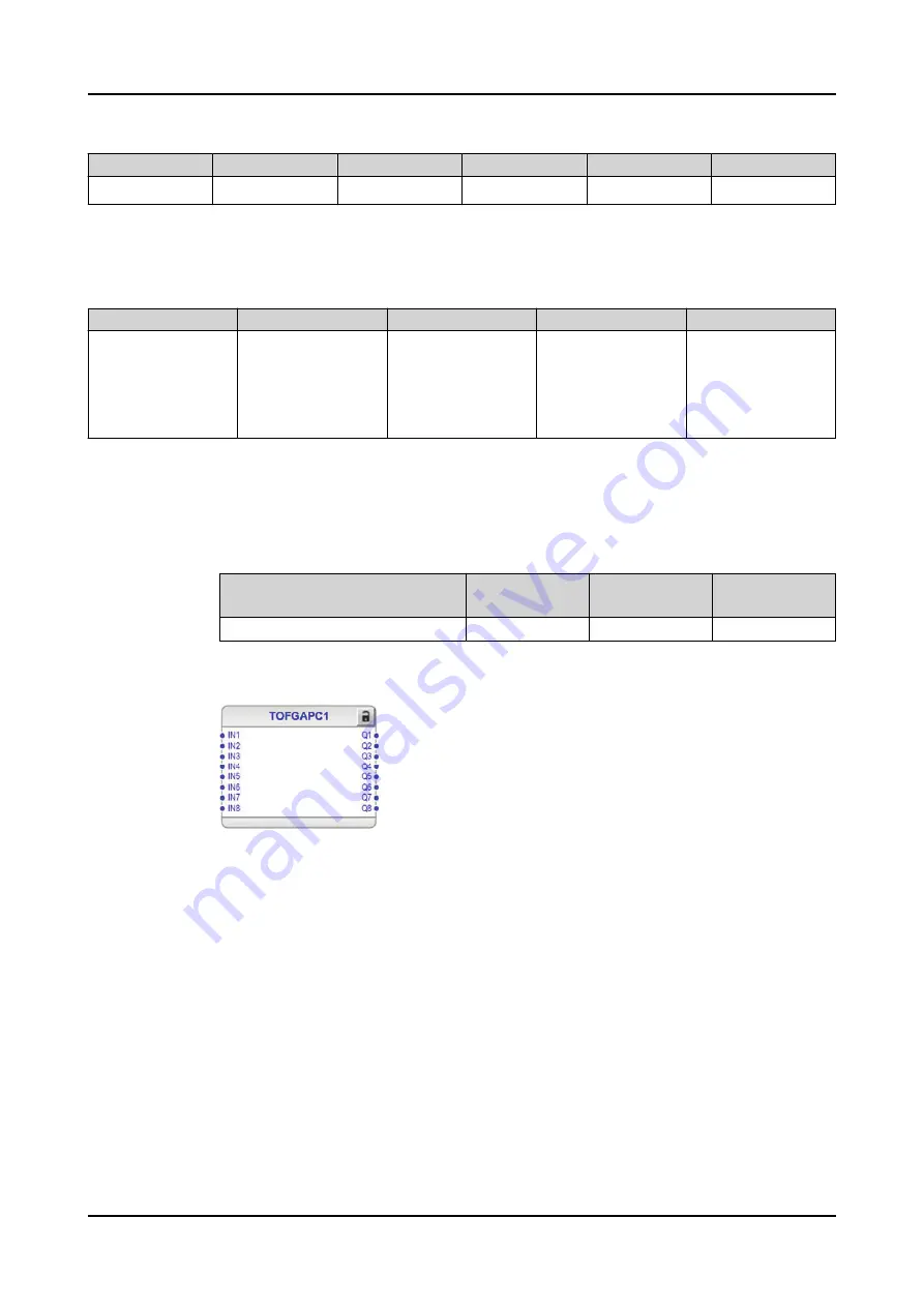 ABB RELION REX640 Technical Manual Download Page 244