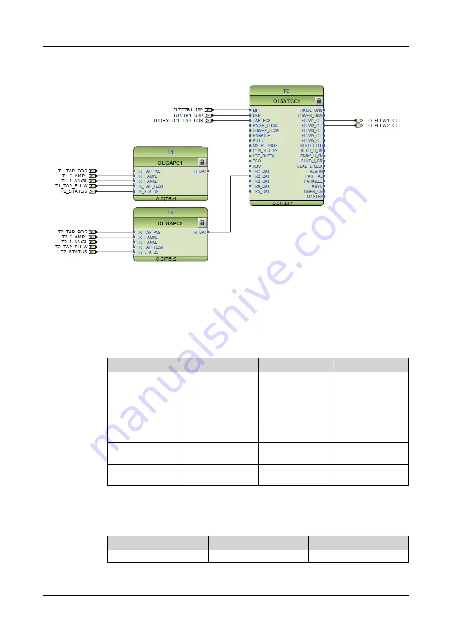 ABB RELION REX640 Technical Manual Download Page 286