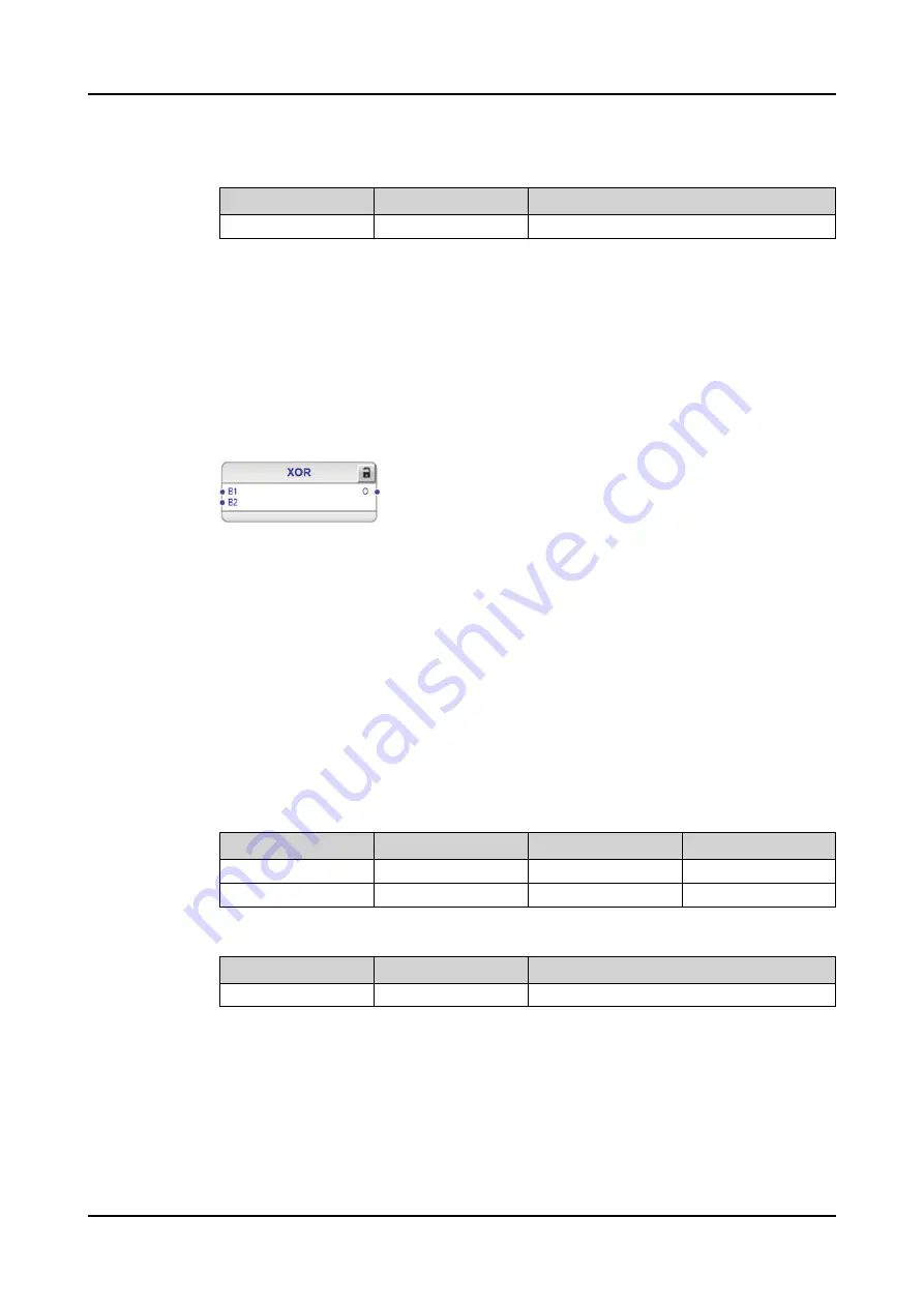 ABB RELION REX640 Technical Manual Download Page 293