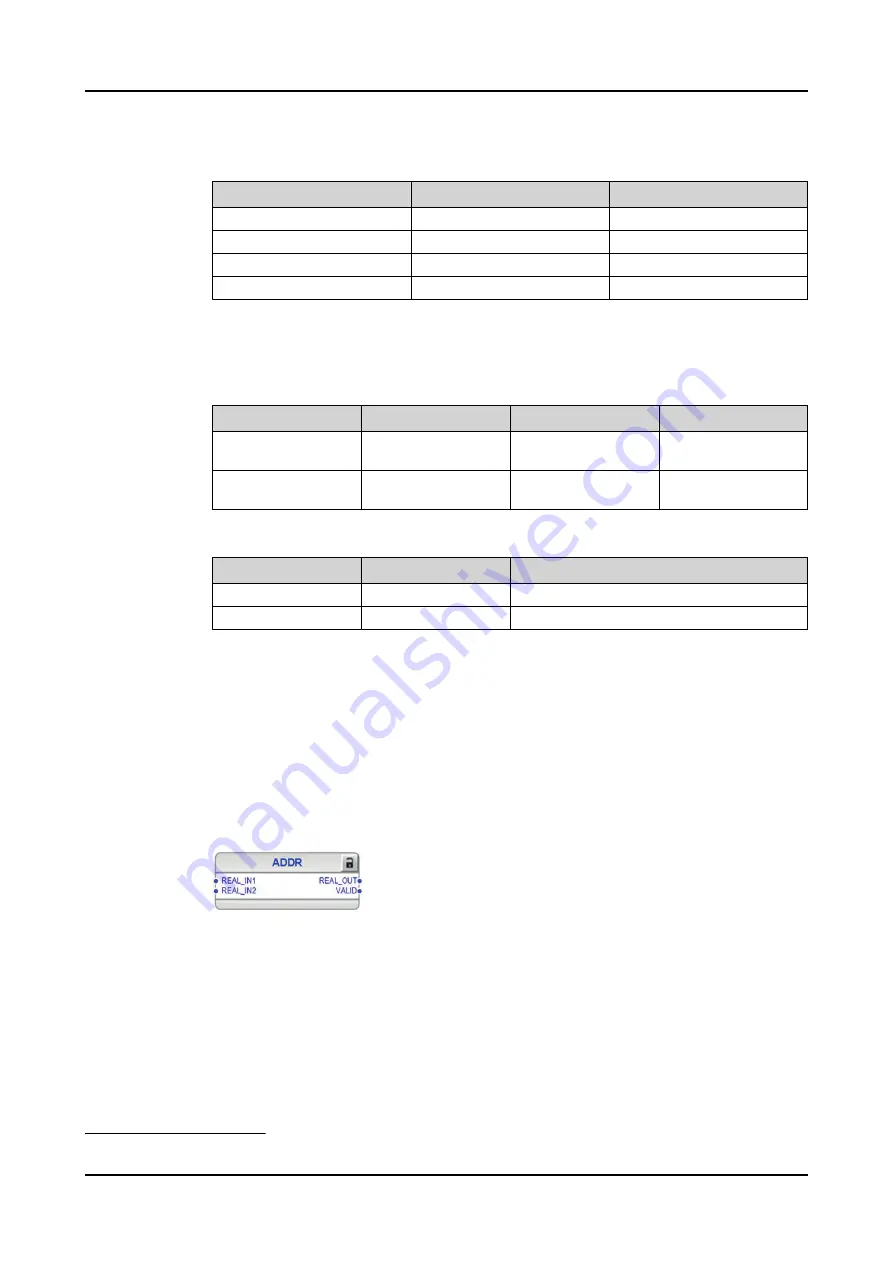 ABB RELION REX640 Technical Manual Download Page 299