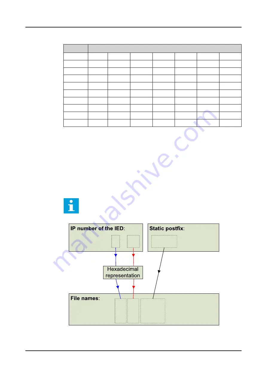 ABB RELION REX640 Technical Manual Download Page 313