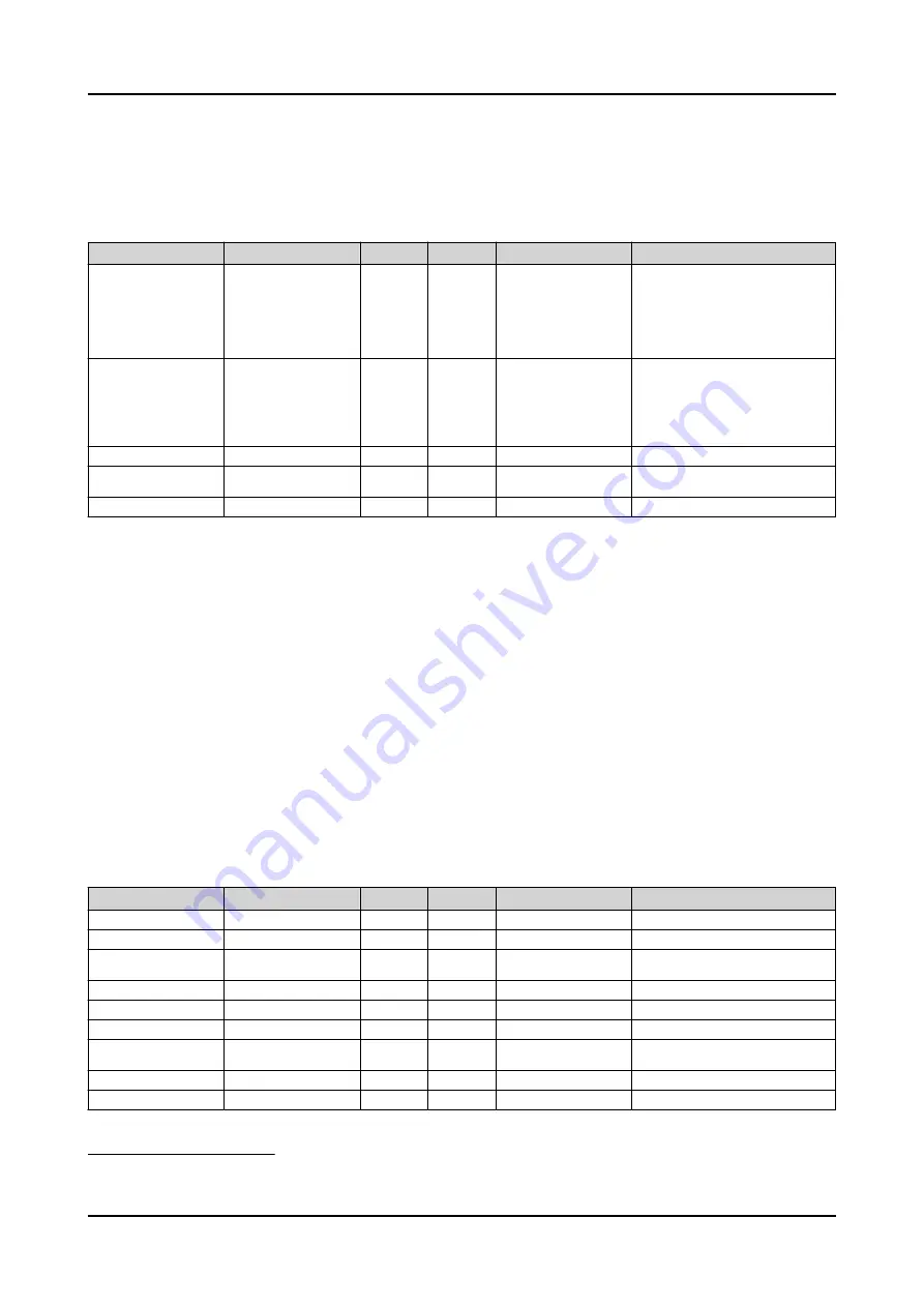 ABB RELION REX640 Technical Manual Download Page 319