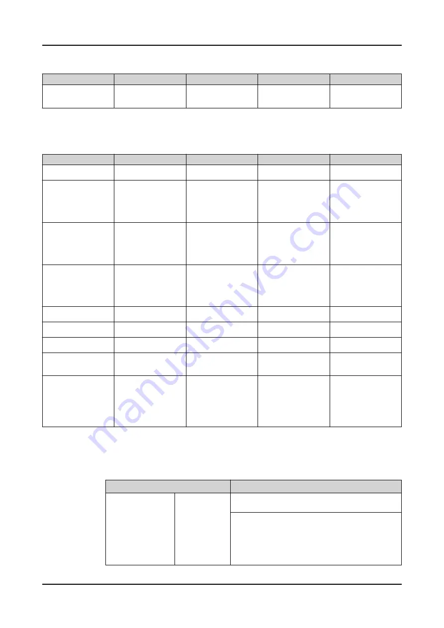 ABB RELION REX640 Technical Manual Download Page 367