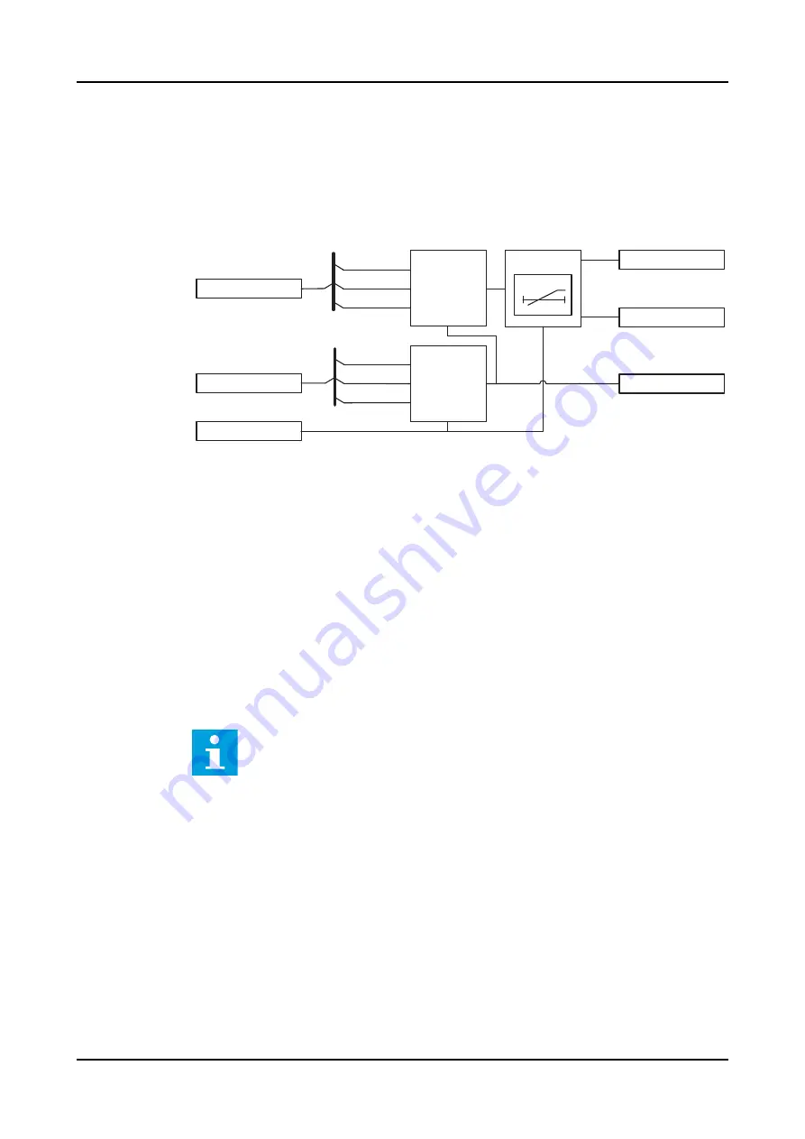 ABB RELION REX640 Technical Manual Download Page 380