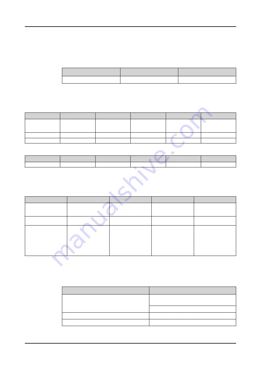 ABB RELION REX640 Technical Manual Download Page 401