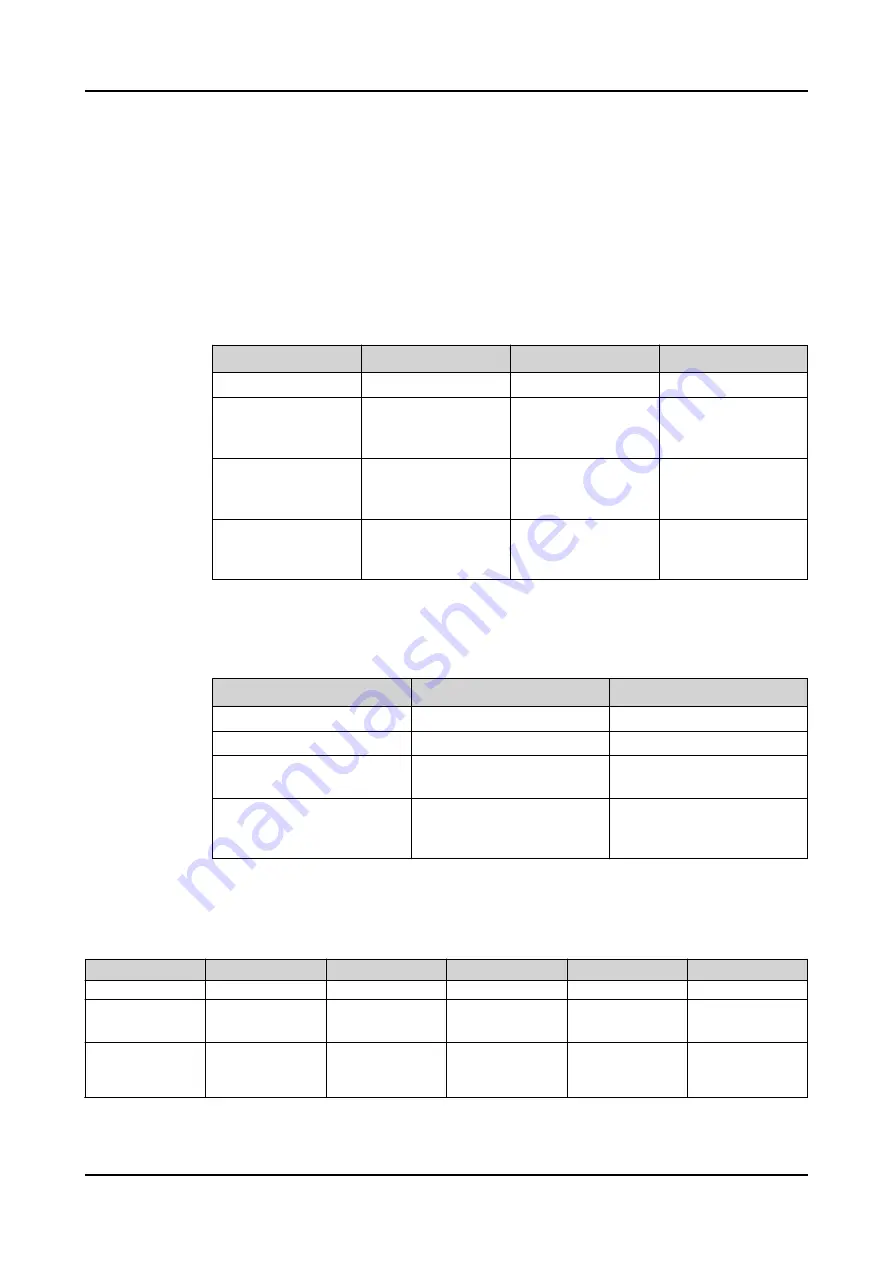 ABB RELION REX640 Technical Manual Download Page 421